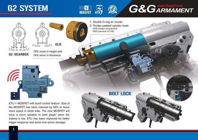 遂に】G&G G2メカボックス全容公開。 新製品情報も。: サバゲの滾り・改